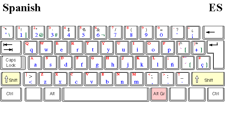 how to use at symbol on spanish keyboard