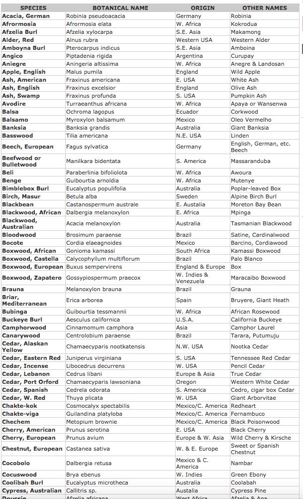 Wood Species Chart